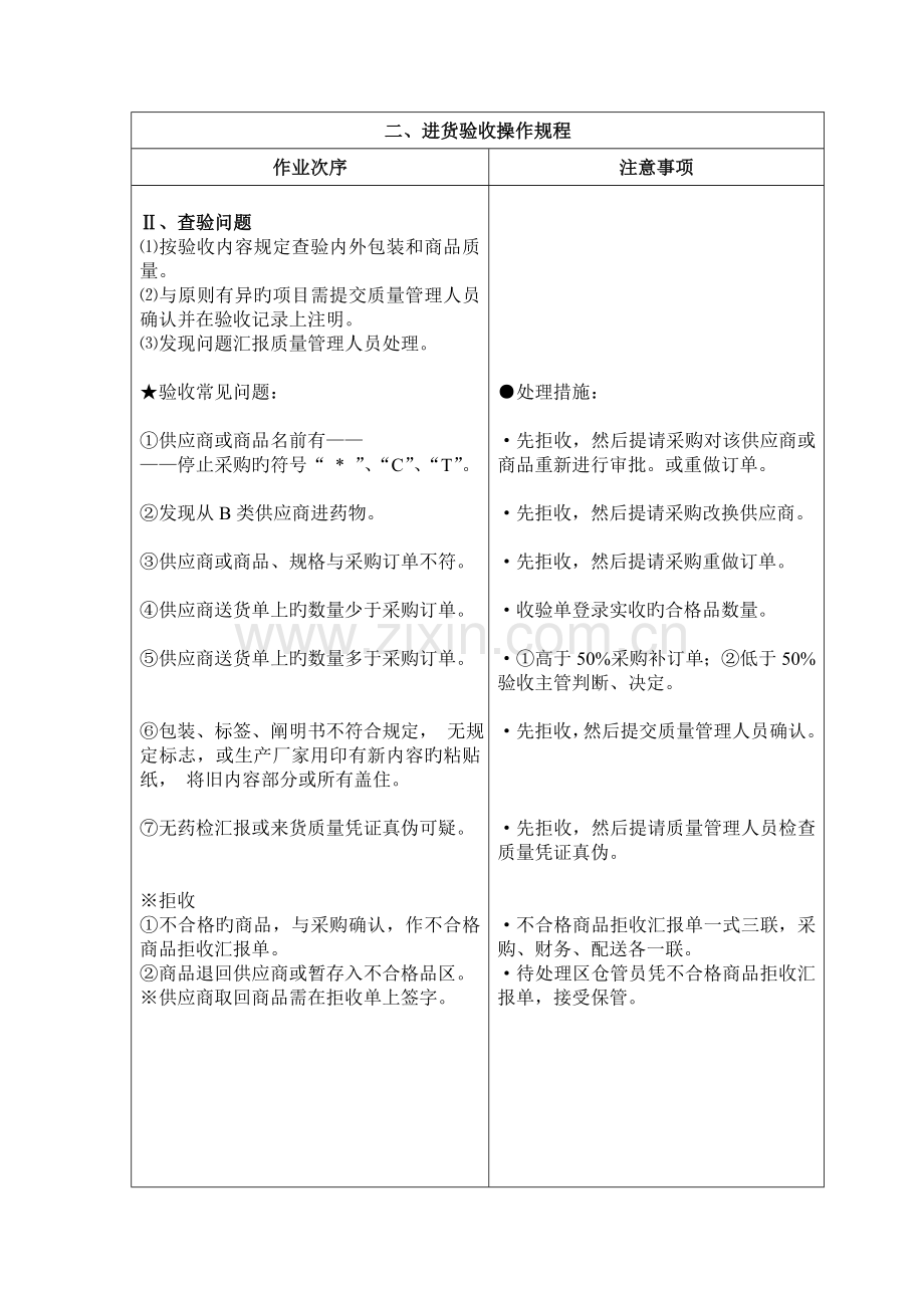 进货验收操作规程.doc_第2页