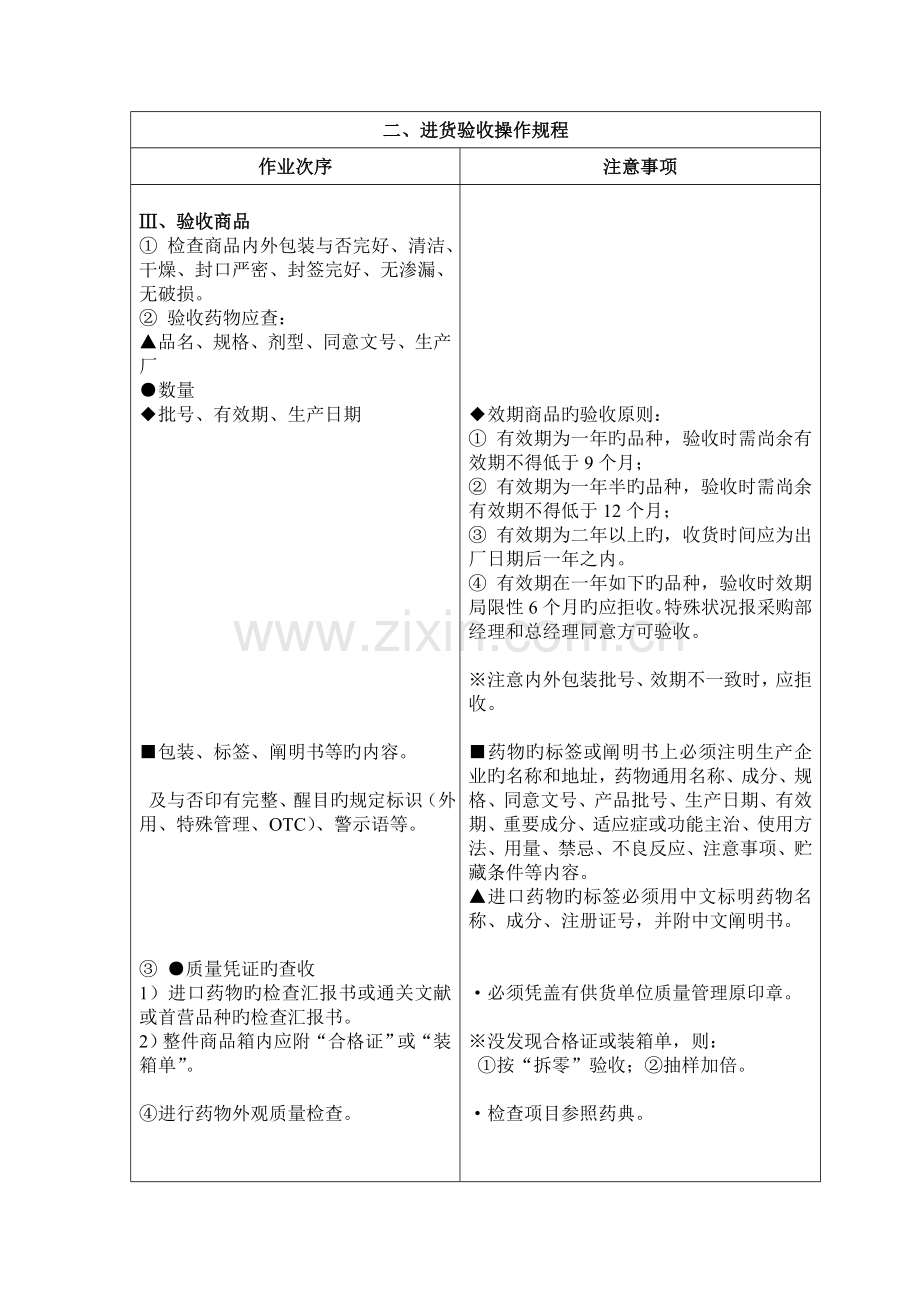 进货验收操作规程.doc_第3页