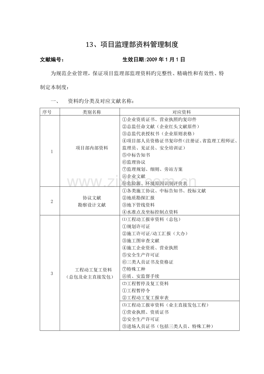 项目监理部资料管理制度.doc_第1页