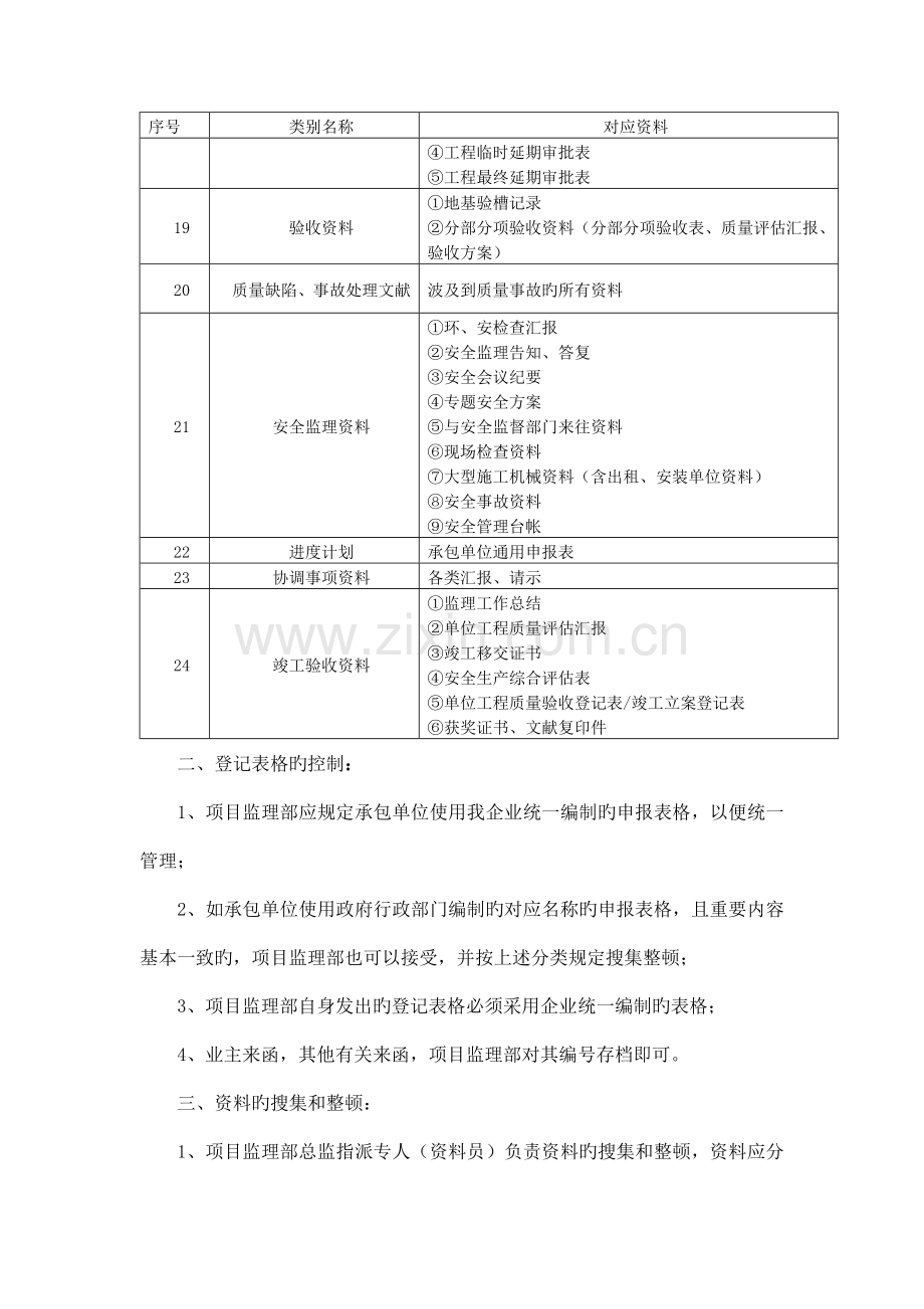 项目监理部资料管理制度.doc_第3页