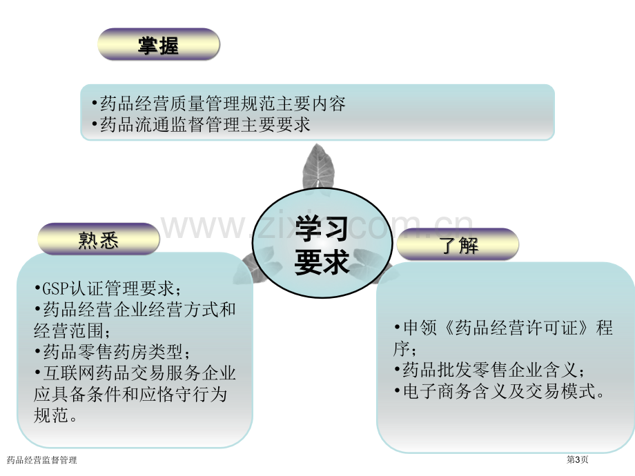 药品经营监督管理专家讲座.pptx_第3页