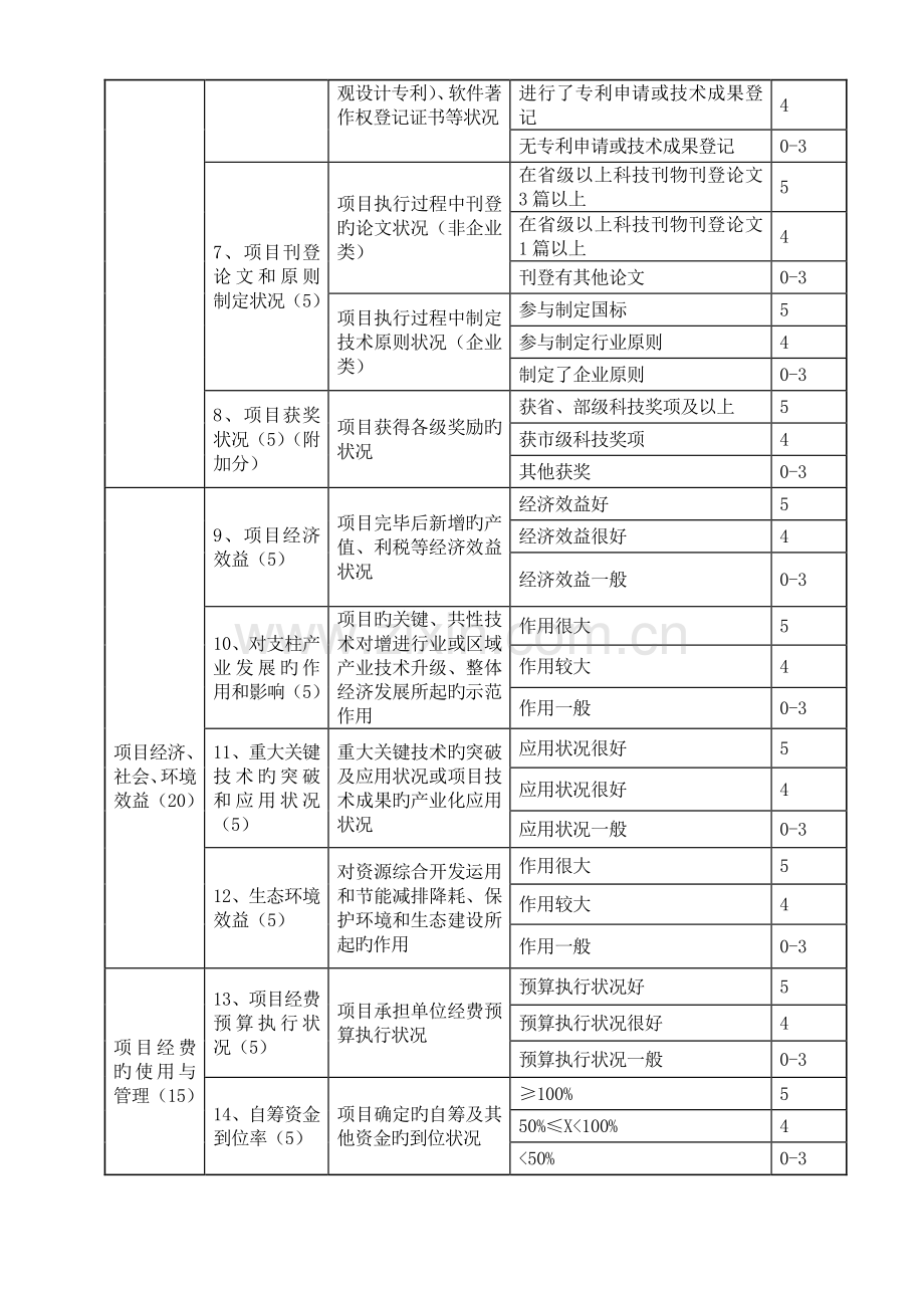 湖州科技项目绩效评价报告.doc_第3页