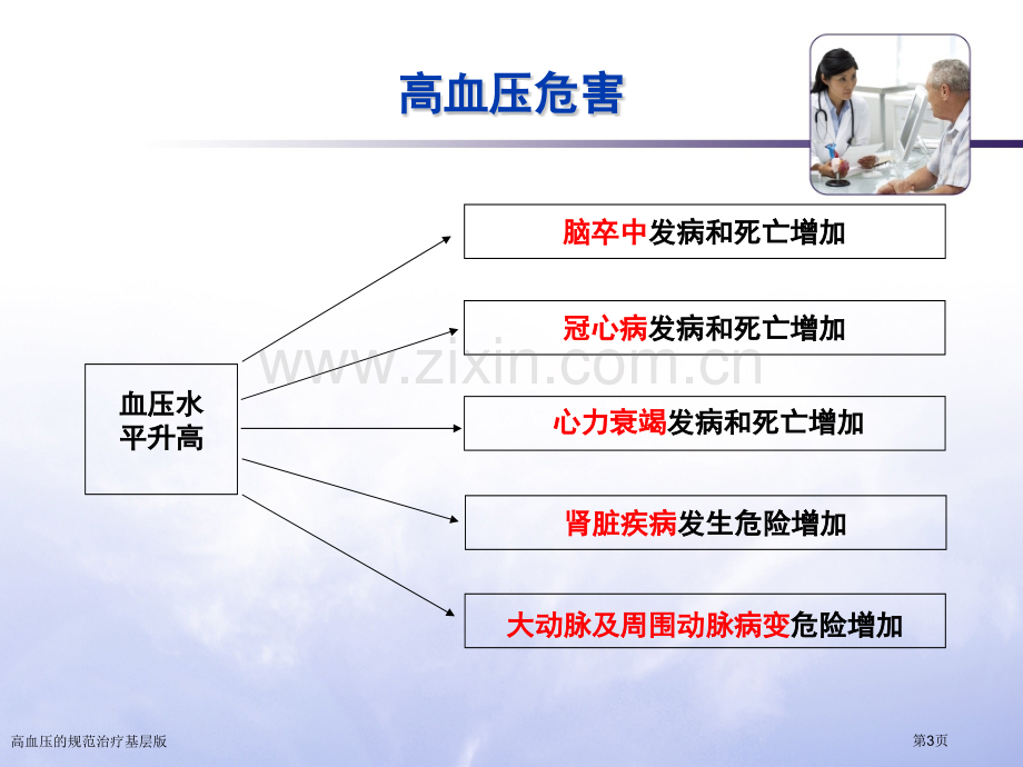 高血压的规范治疗基层版.pptx_第3页