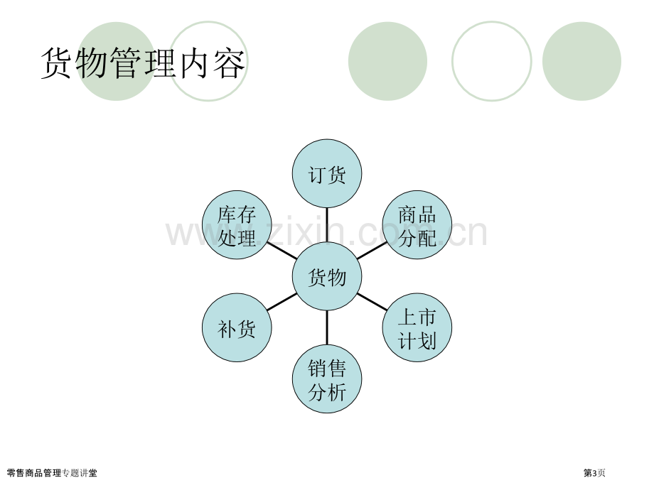 零售商品管理专题讲堂.pptx_第3页