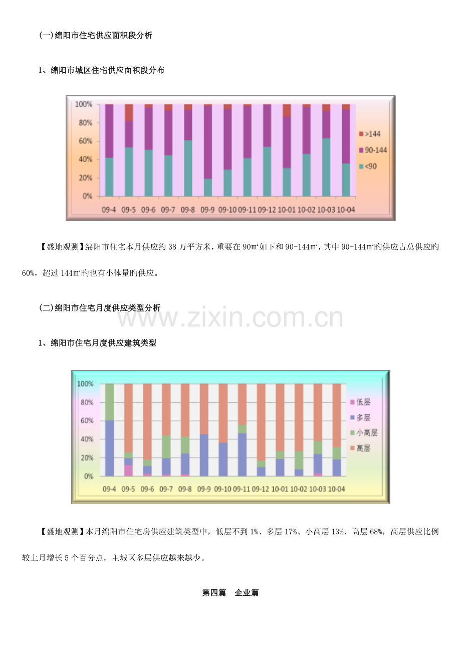 绵阳房地产市场研究报告.doc_第3页