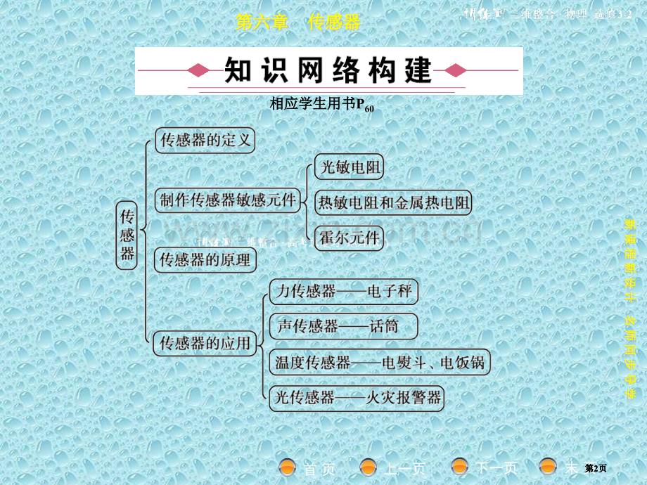 高中物理人教版选修全章小结公开课一等奖优质课大赛微课获奖课件.pptx_第2页