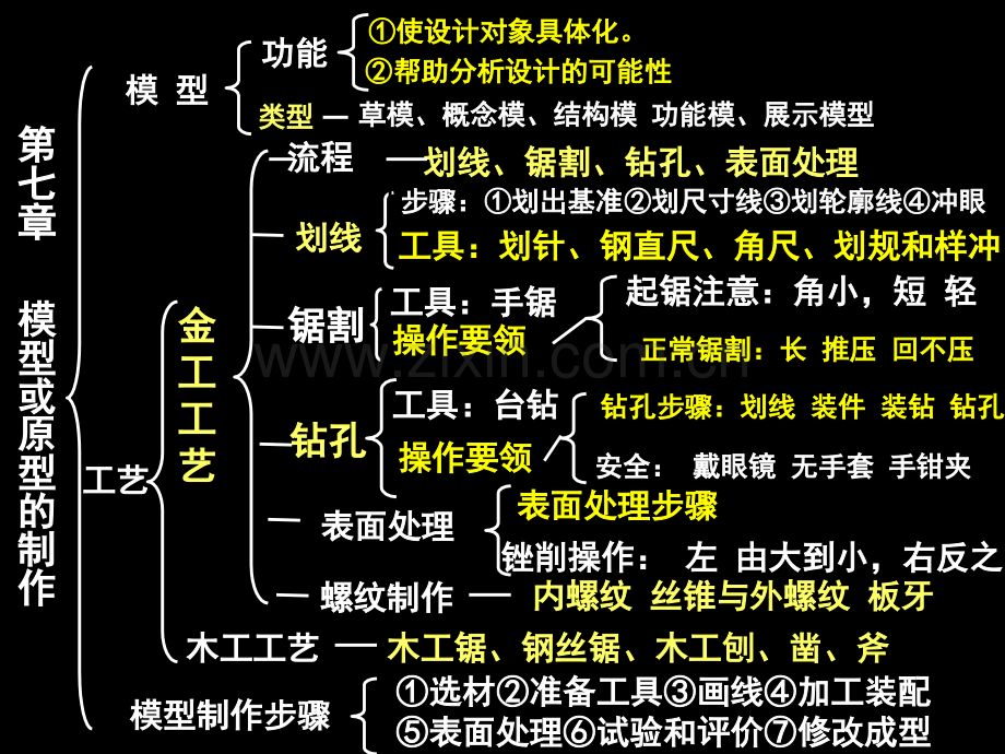 17模型工艺资料.pptx_第1页