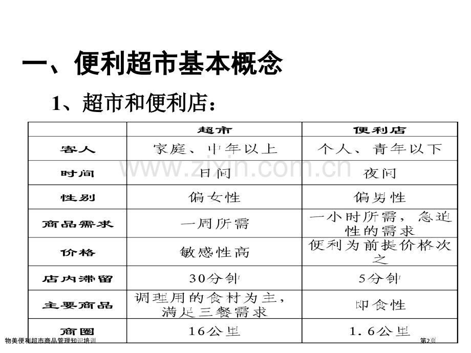 物美便利超市商品管理知识培训.pptx_第2页