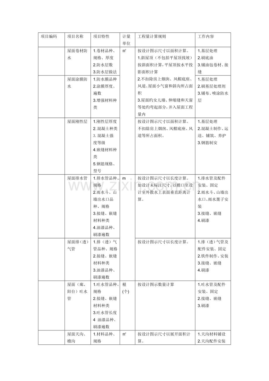 清单计价规范建筑规则J屋面及防水工程.doc_第2页