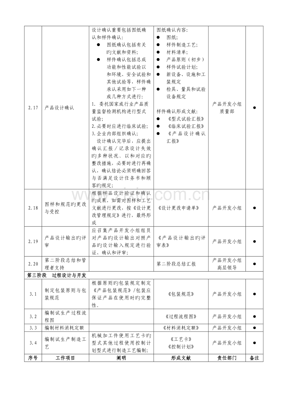 软件硬件产品设计与开发详细流程.doc_第3页