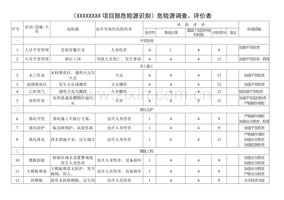 钢结构施工项目工程危险源调查评价表.doc_第1页