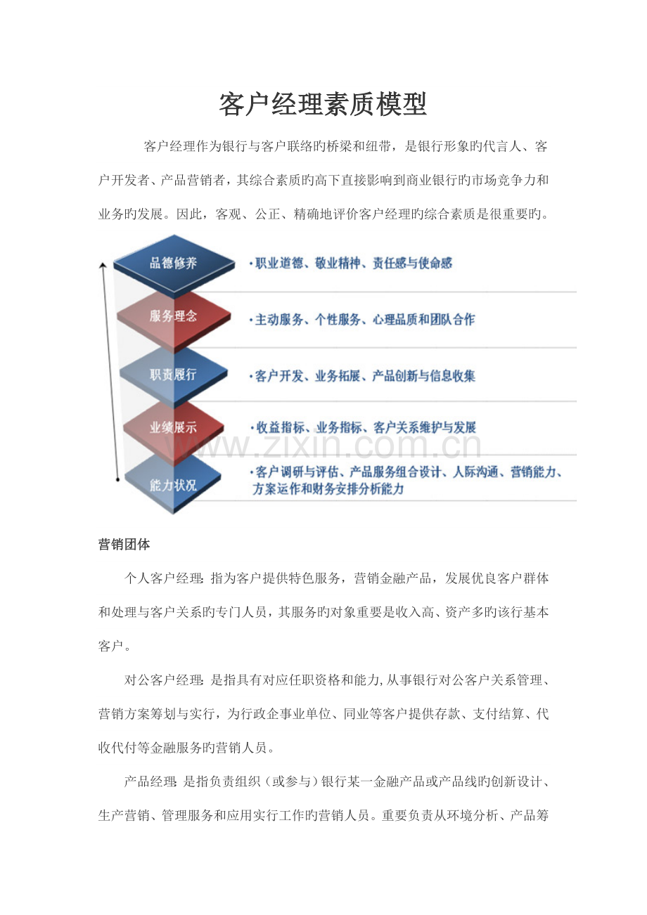 金融联培训体系客户经理素质模型.doc_第1页