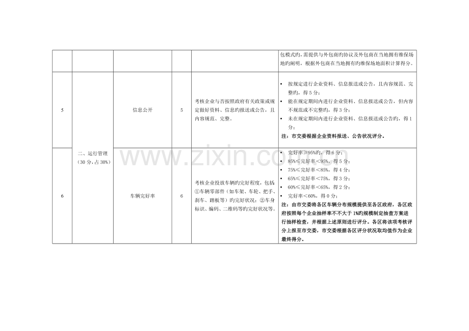 深圳互联网租赁自行车企业运营服务考核指标体系整治阶段.doc_第2页