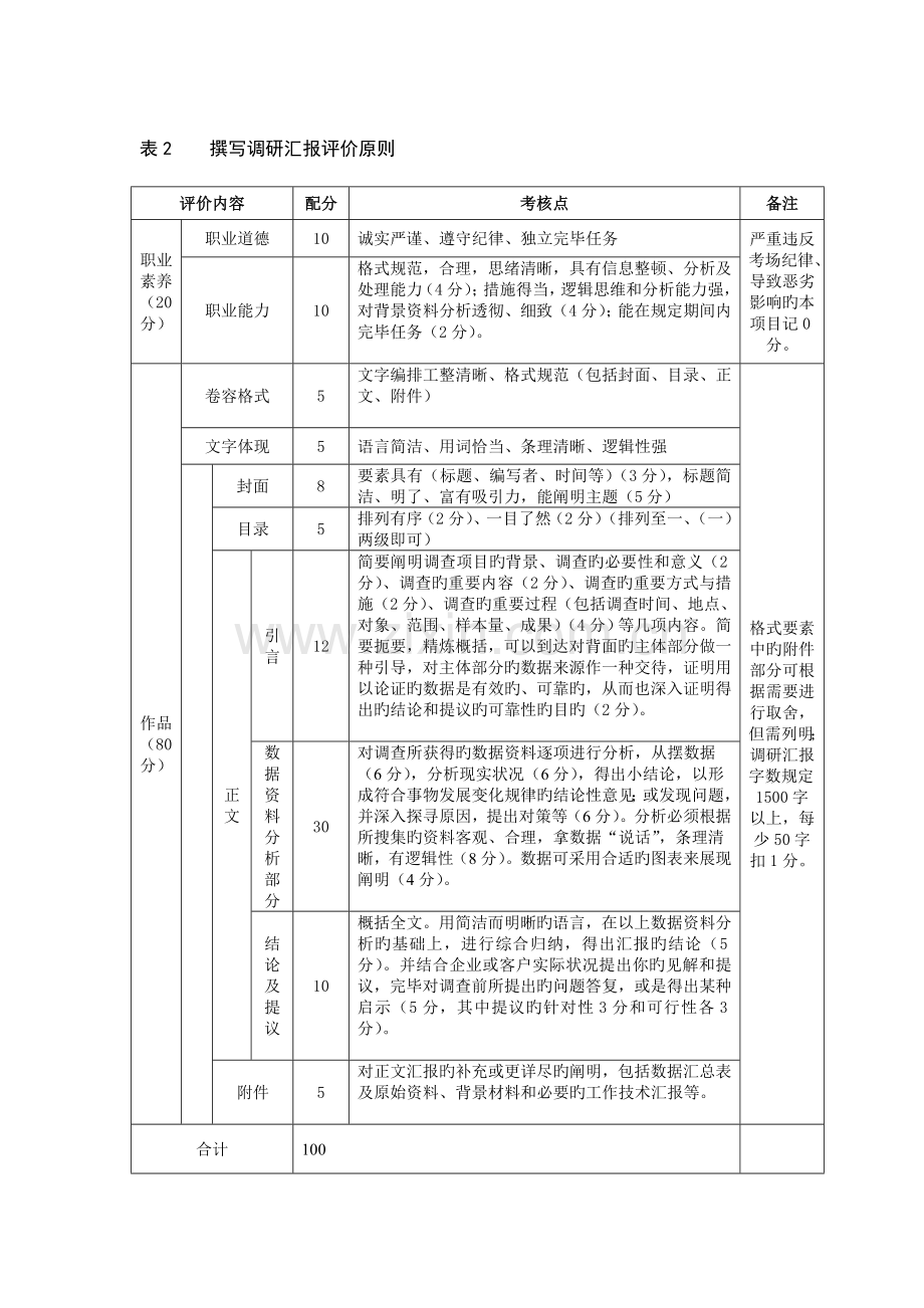 策划方案评分标准.doc_第2页