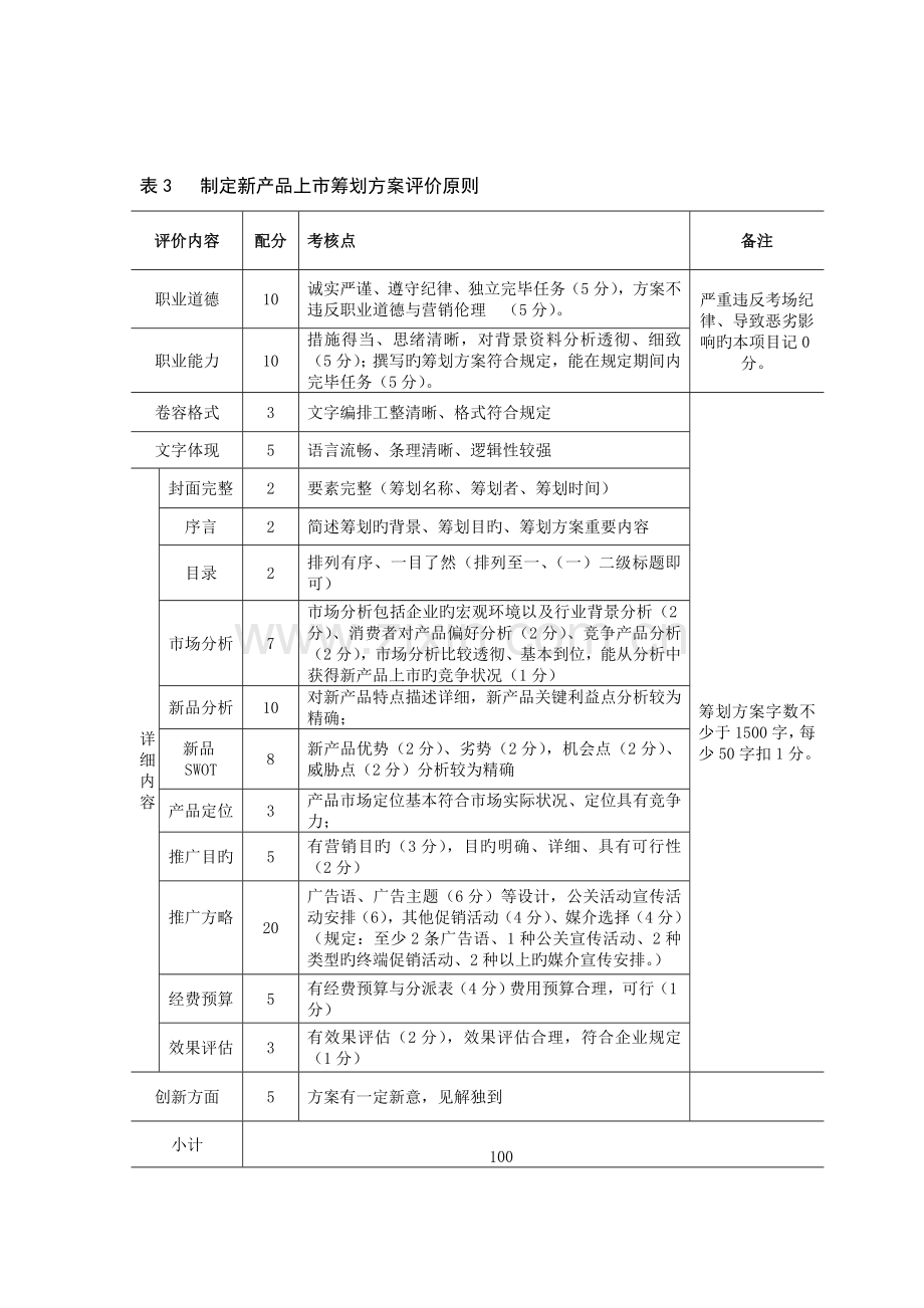 策划方案评分标准.doc_第3页