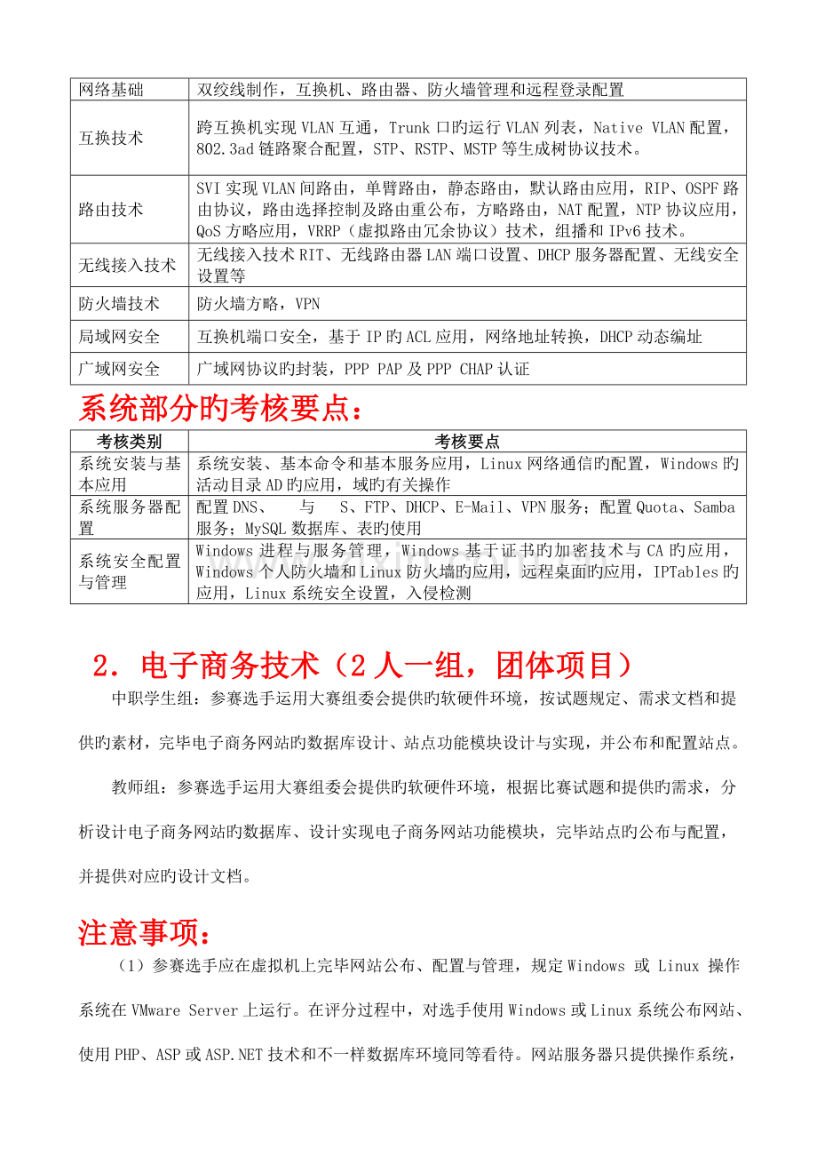 连云港市职业学校技能大赛信息技术类项目实施方案.doc_第2页