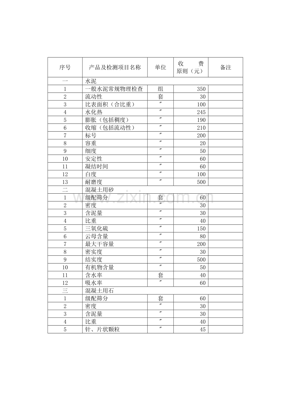 福建省建筑工程质量检测与建材产品质量检测收费标准.doc_第1页