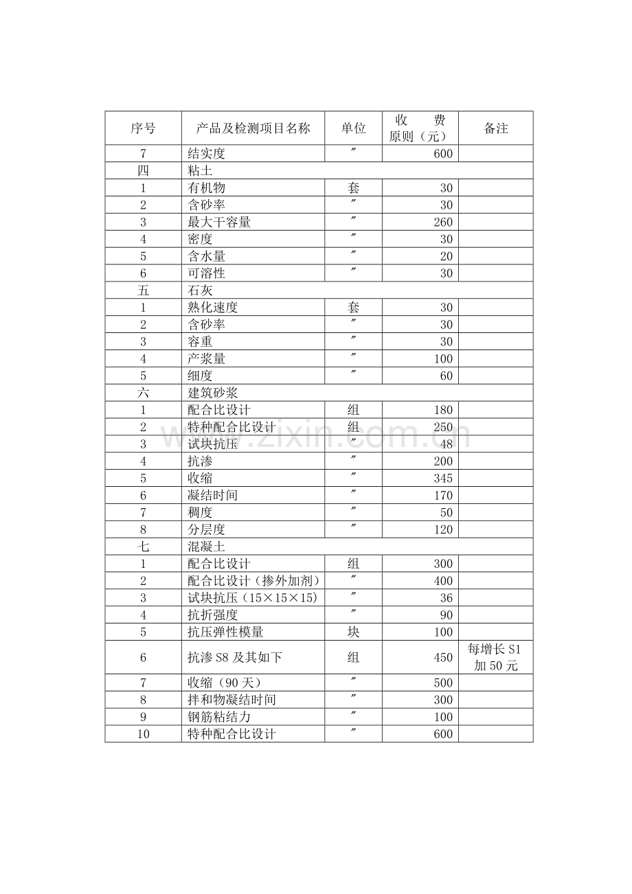 福建省建筑工程质量检测与建材产品质量检测收费标准.doc_第2页