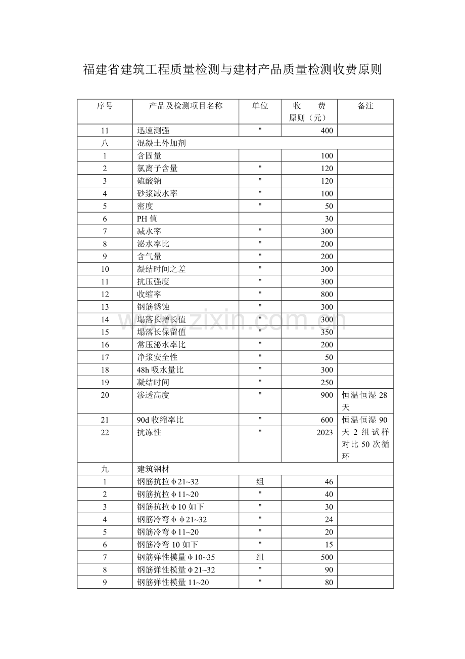 福建省建筑工程质量检测与建材产品质量检测收费标准.doc_第3页