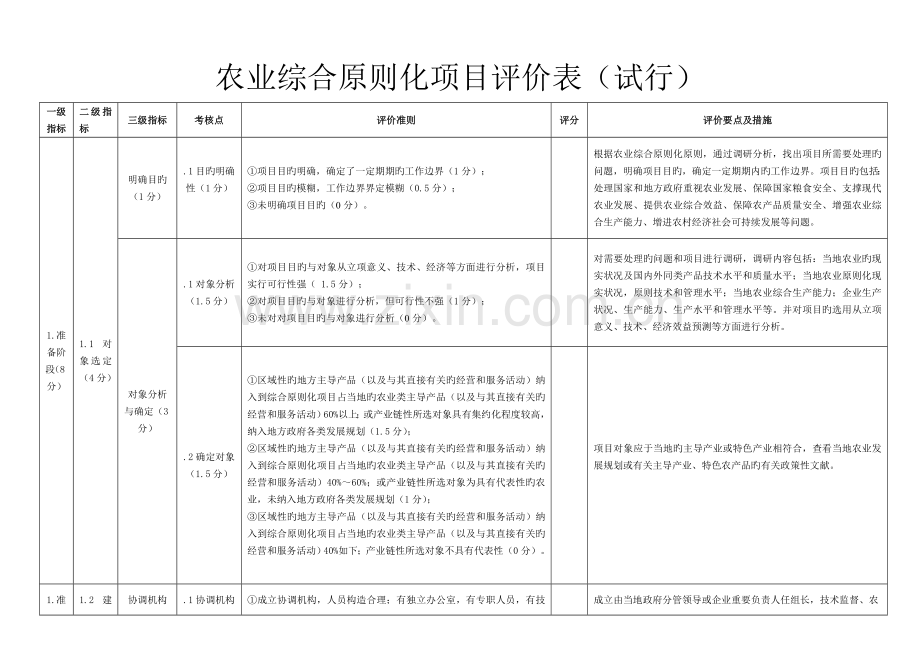 表农业综合标准化项目评价指标体系.doc_第1页