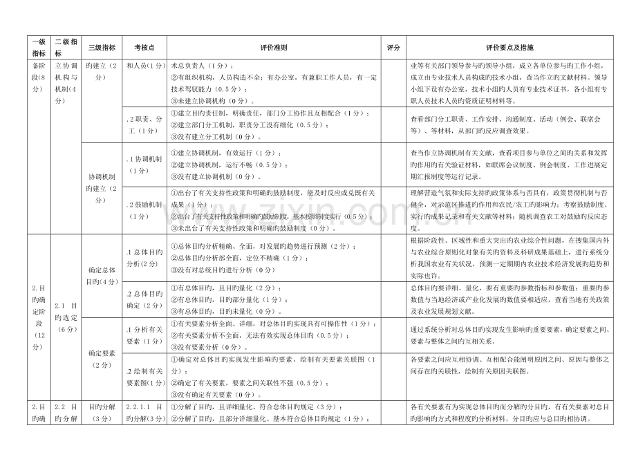 表农业综合标准化项目评价指标体系.doc_第2页