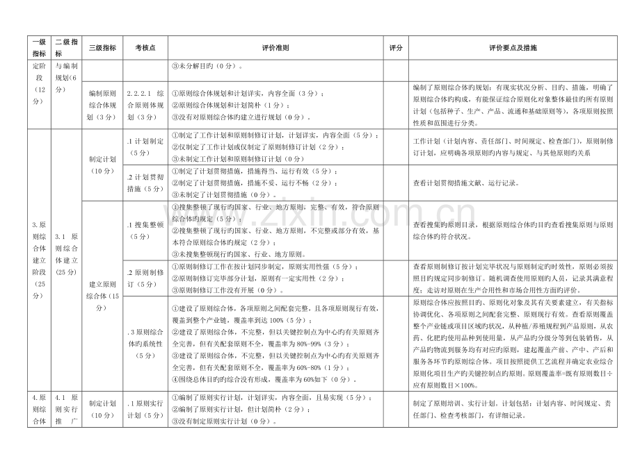 表农业综合标准化项目评价指标体系.doc_第3页