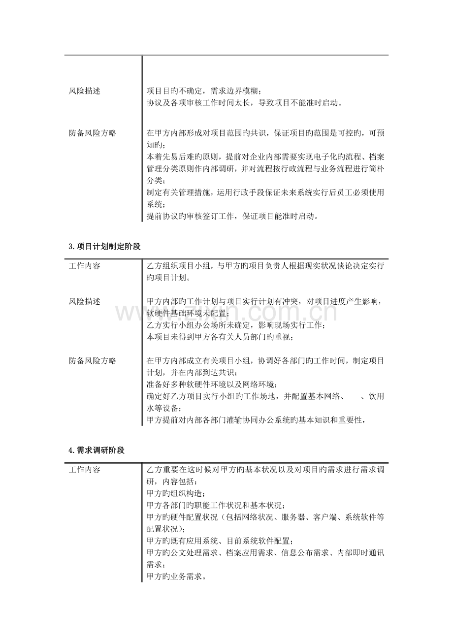 项目可能存在风险及应对方法.doc_第2页