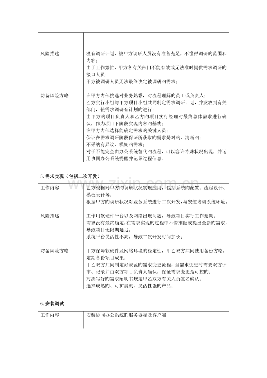 项目可能存在风险及应对方法.doc_第3页