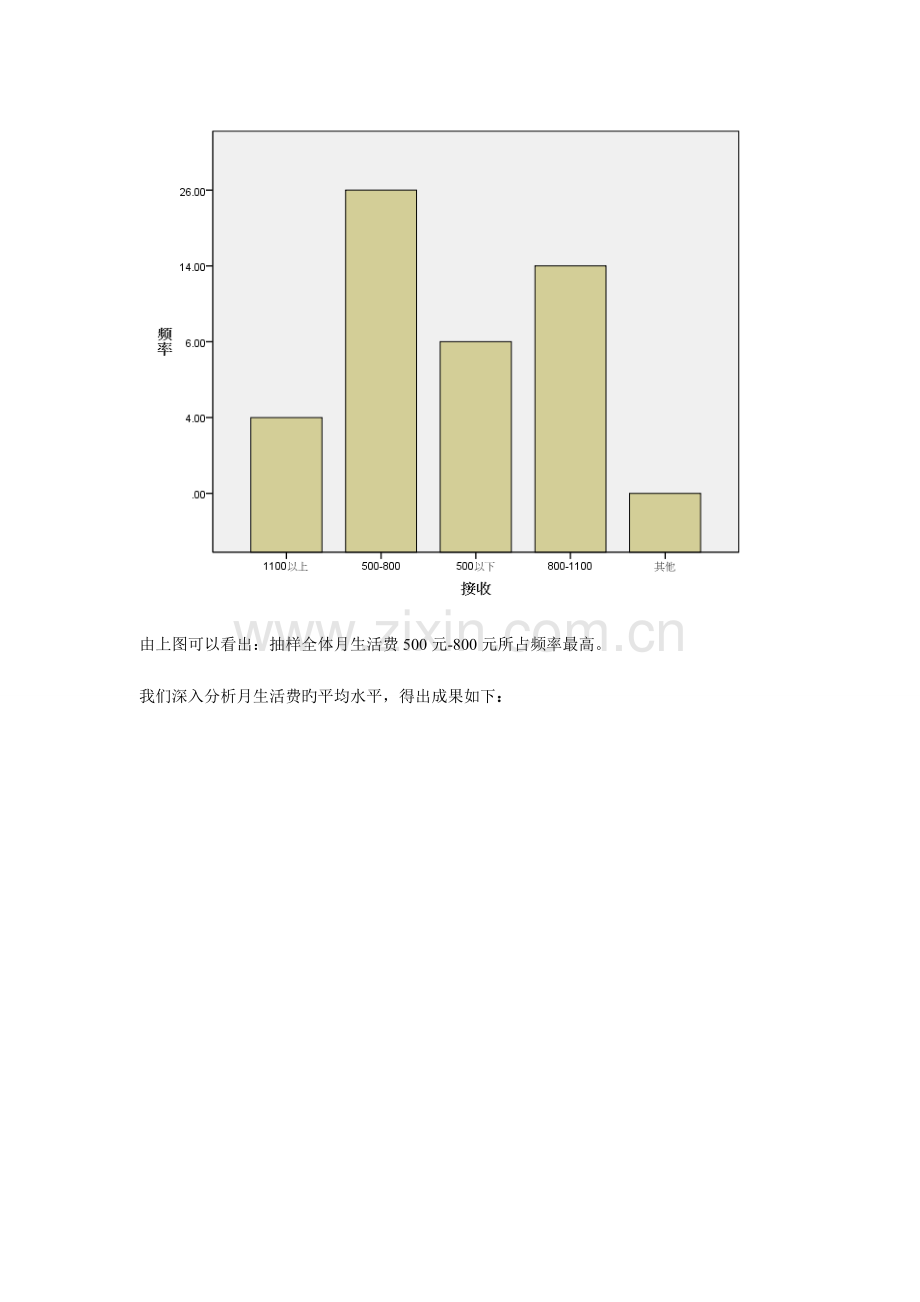 统计学课程设计大学生生活费调查报告讲解.doc_第2页