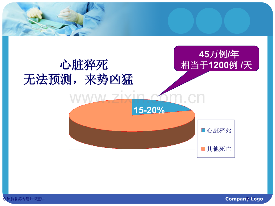 心肺脑复苏专题知识宣讲专家讲座.pptx_第2页