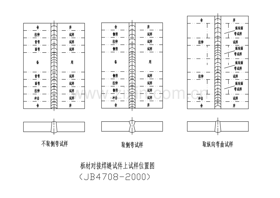 焊接工艺评定试样图册.doc_第1页