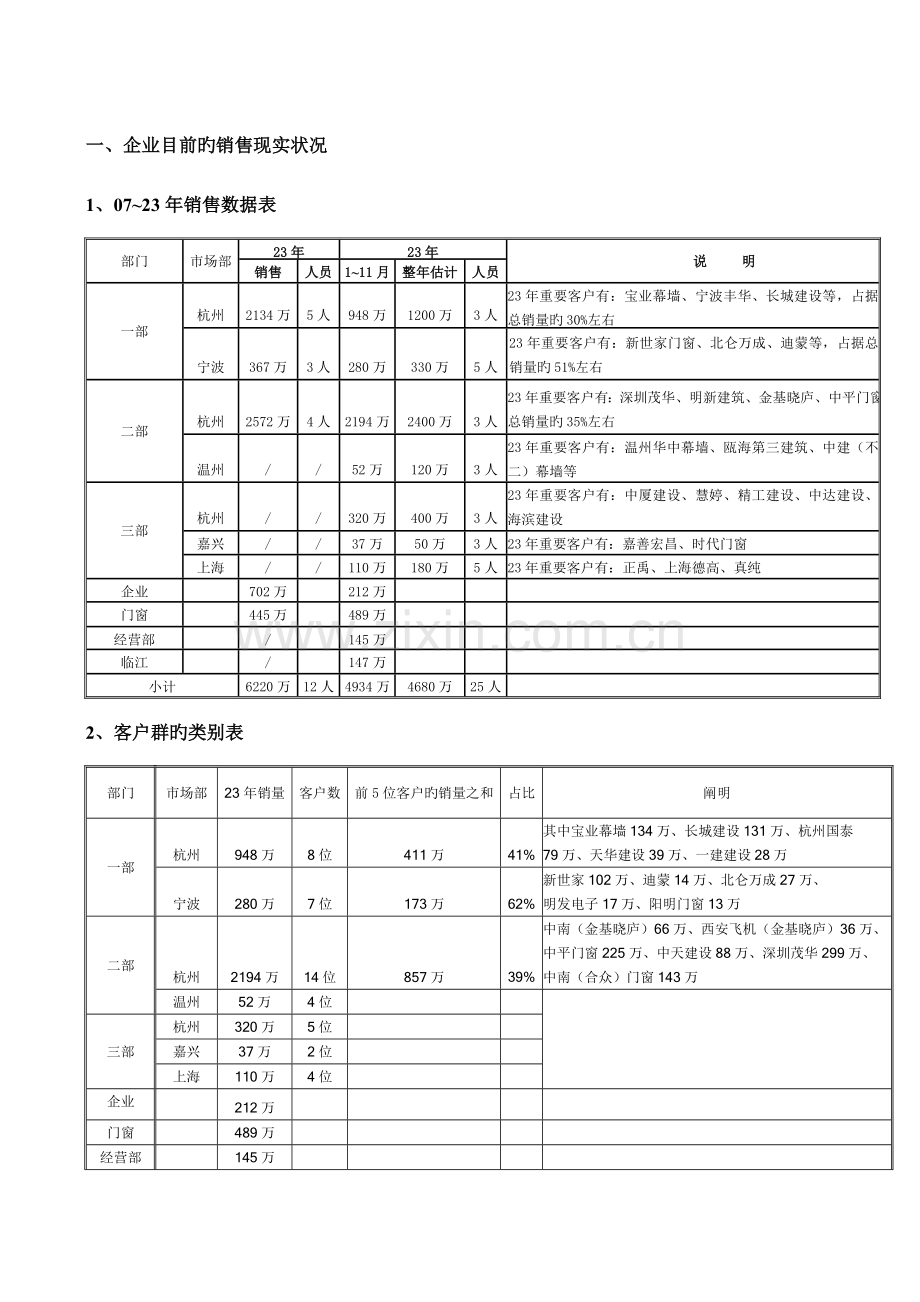 营销中心规划.doc_第1页