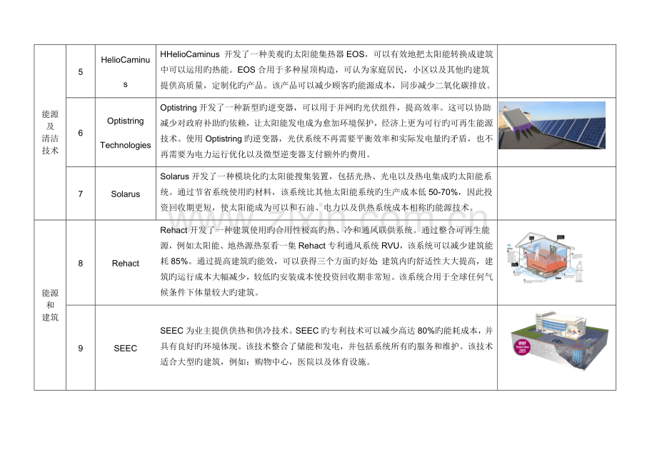 瑞典能源公司技术项目信息.doc_第2页