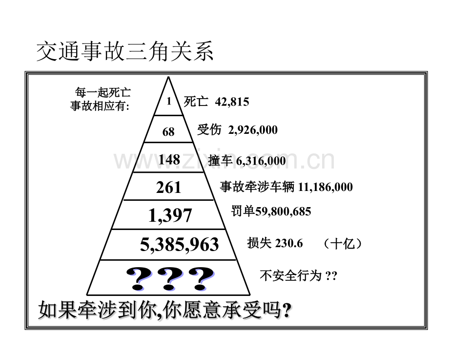 2016交通安全培训解析.pptx_第3页