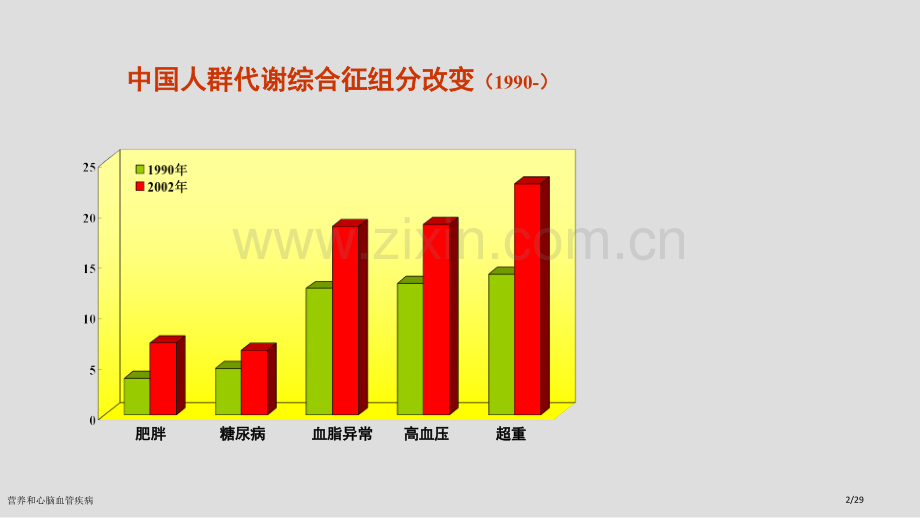 营养和心脑血管疾病.pptx_第2页