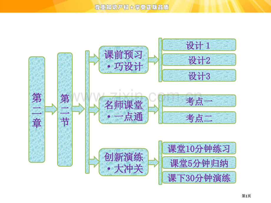 第二章影响化学反应速率的因素公开课一等奖优质课大赛微课获奖课件.pptx_第1页