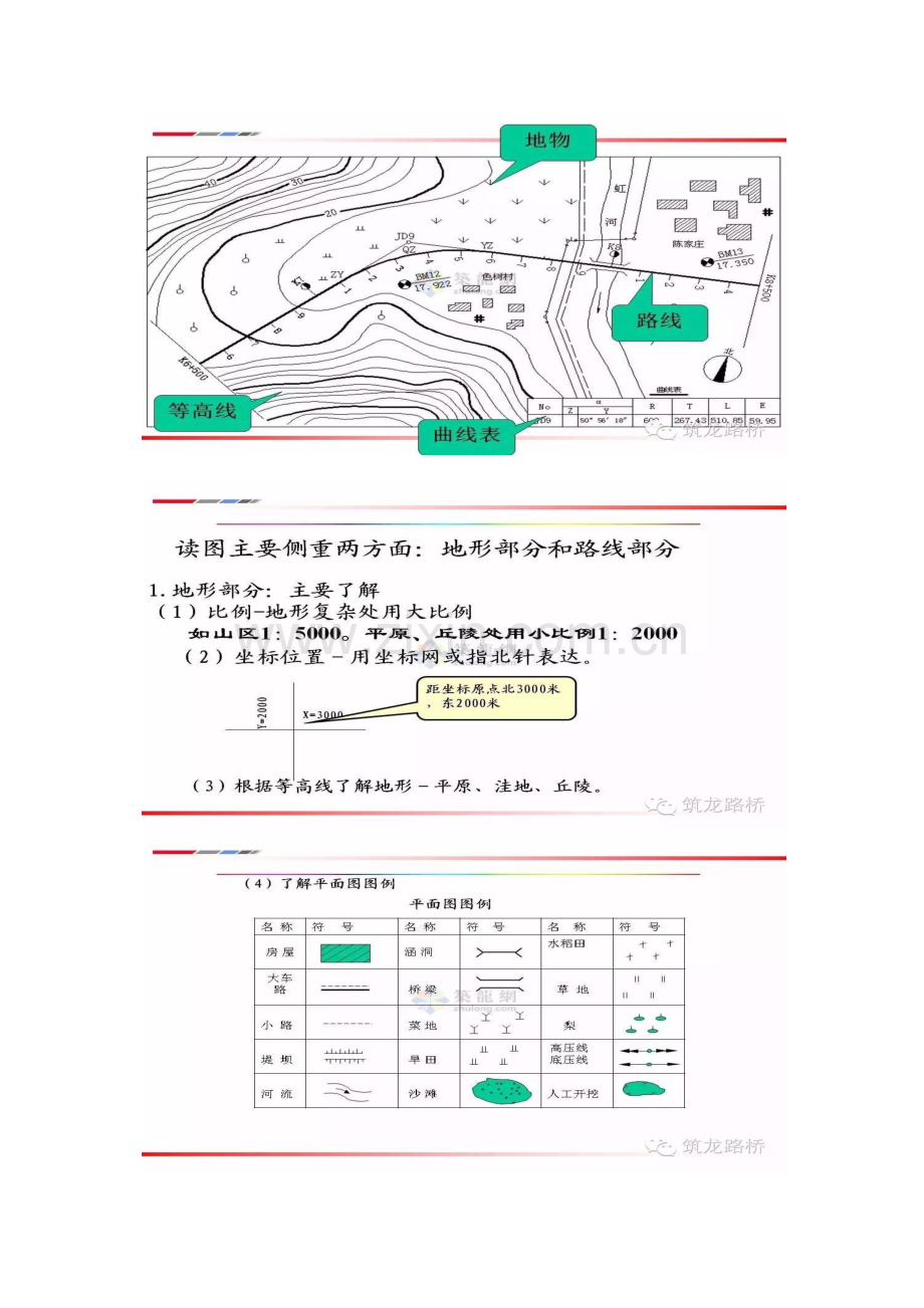 道路工程图读图画图技巧.docx_第2页