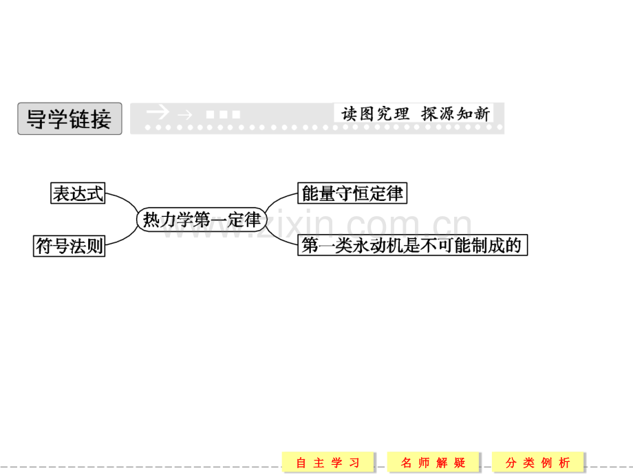 -热力学第一定律.pptx_第2页