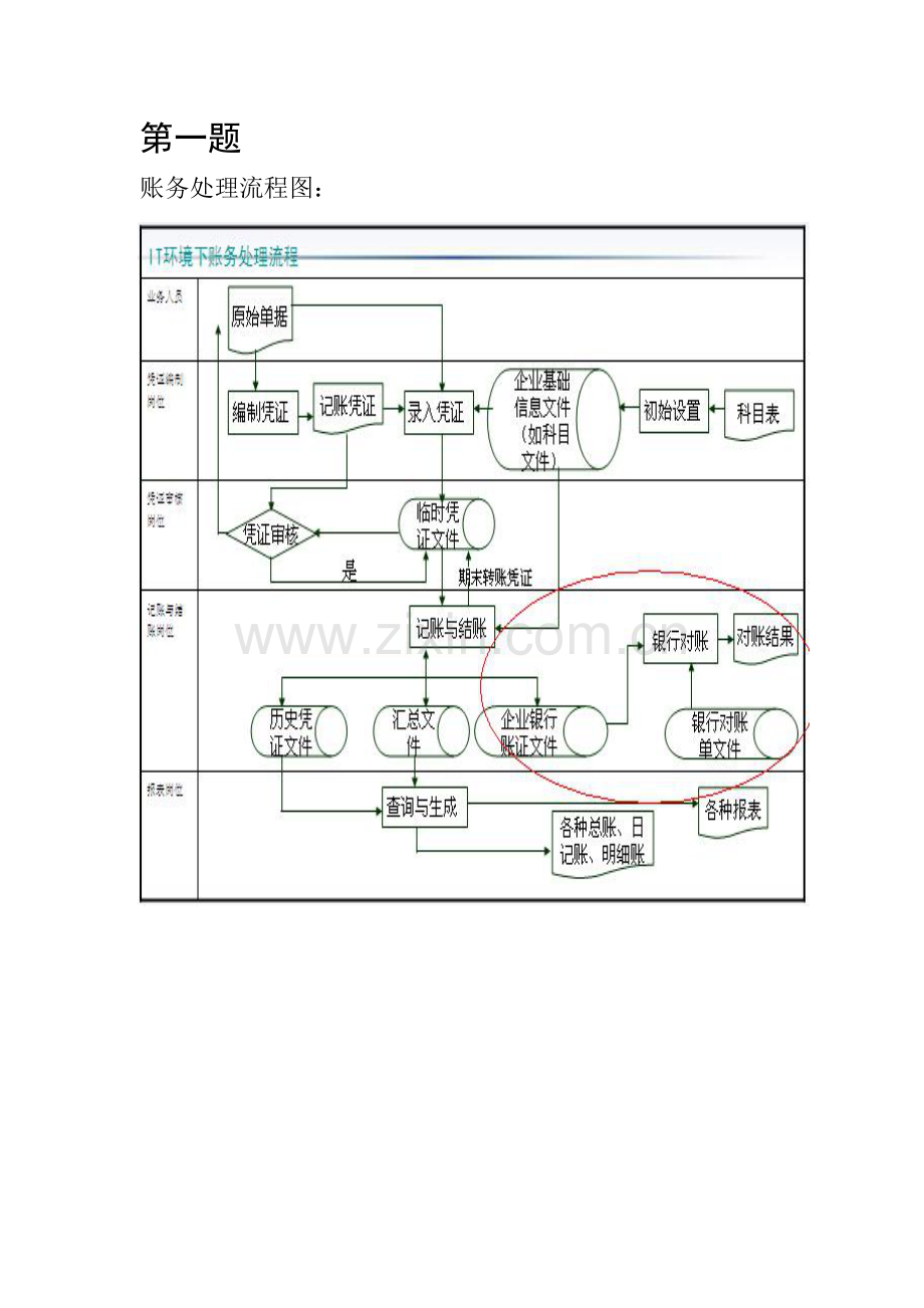 第一题账务处理流程图第二题银行对账流程图第三题增加会计.doc_第1页