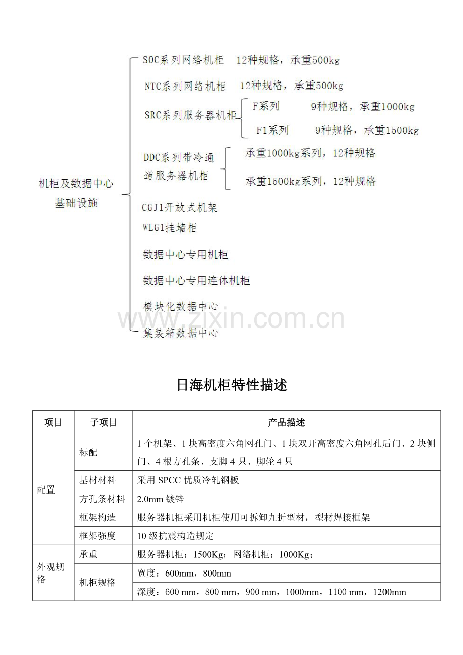 纬海所有系列机柜技术规格书.docx_第2页