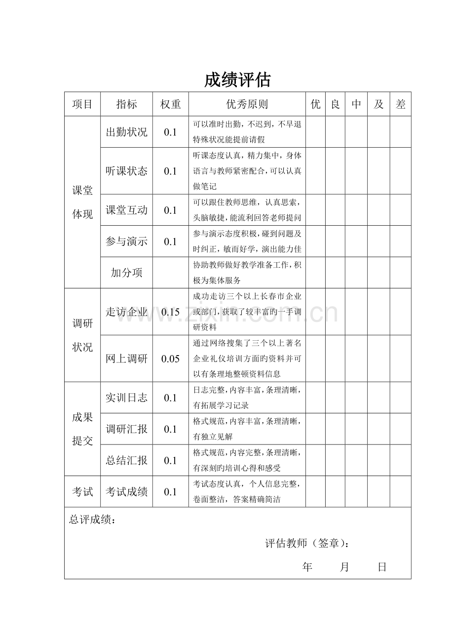 礼仪实训报告.doc_第3页