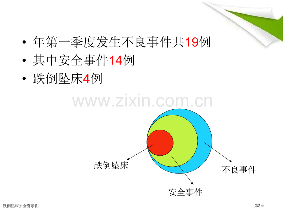 跌倒坠床安全警示图.pptx_第2页