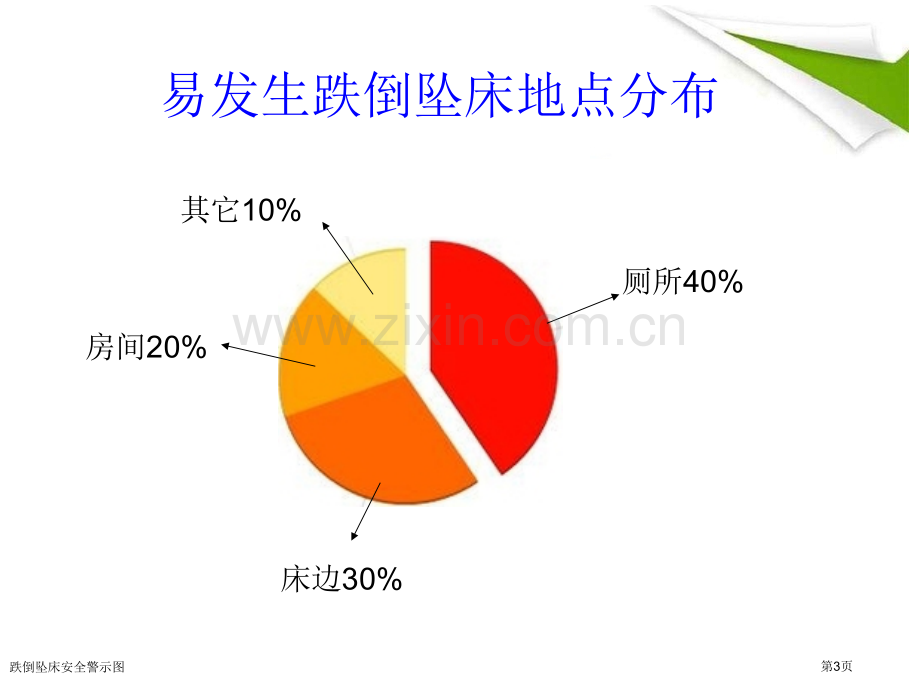 跌倒坠床安全警示图.pptx_第3页