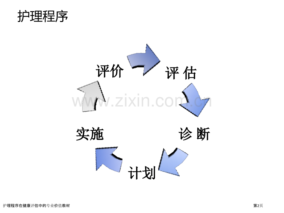 护理程序在健康评估中的专业价值教材.pptx_第2页