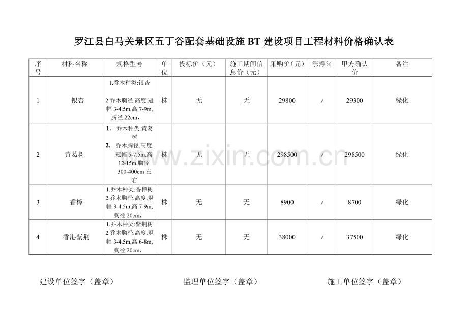 罗江县白马关景区五丁谷配套基础设施建设项目工程材料价格确认表.doc_第1页