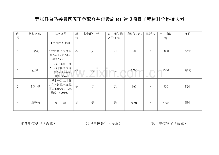 罗江县白马关景区五丁谷配套基础设施建设项目工程材料价格确认表.doc_第2页