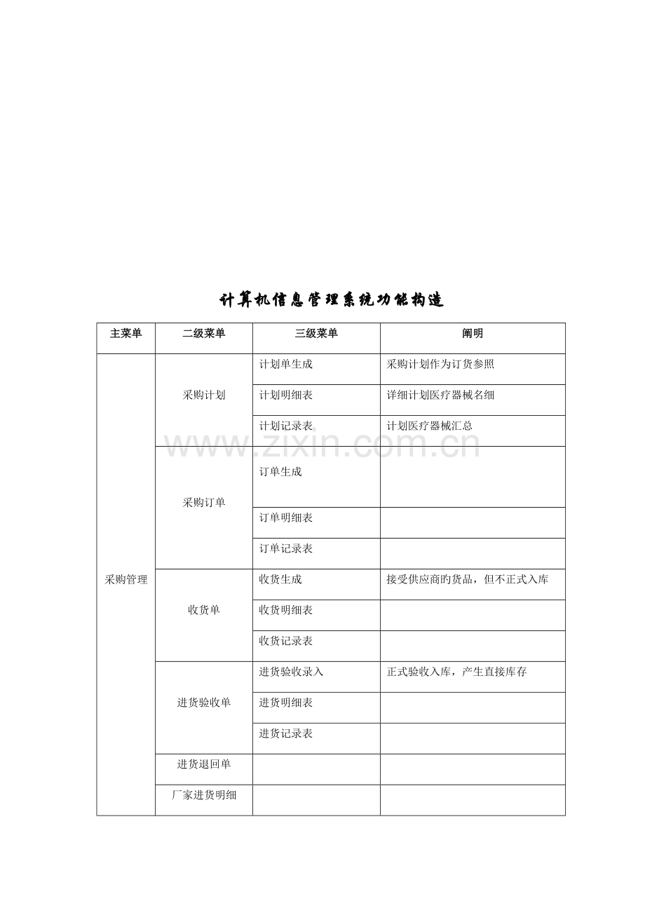 计算机信息管理系统基本情况介绍和功能说明.docx_第3页