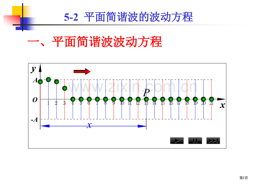 平面简谐波的波动方程市公开课金奖市赛课一等奖课件.pptx_第1页