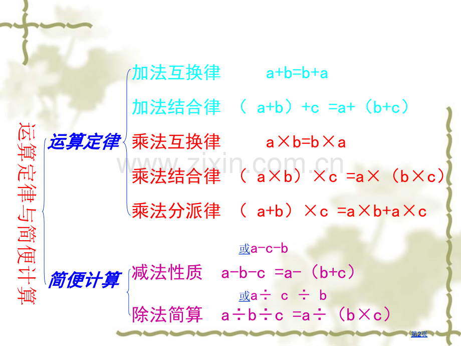 运算定律和简便计算复习.公开课一等奖优质课大赛微课获奖课件.pptx_第2页