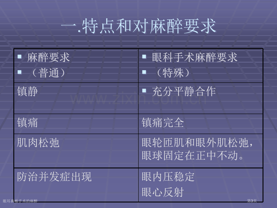 眼耳鼻喉手术的麻醉专家讲座.pptx_第3页